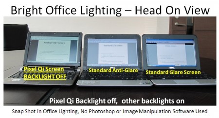 A Pixel Qi screen with its backlight off, next to standard computers with backlights on.  Bright office lighting.